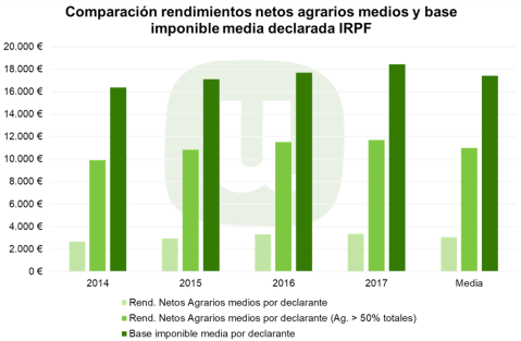 G1_renta real agraria.jpg