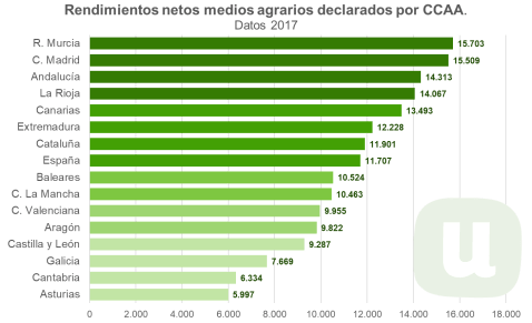 G2_renta real agraria.jpg