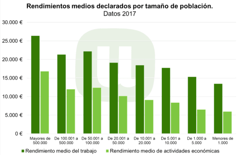 G3_renta real agraria.jpg