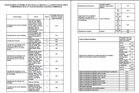 Subvenciones seguro agrario