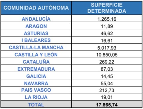 Superficie Legumbres Calidad