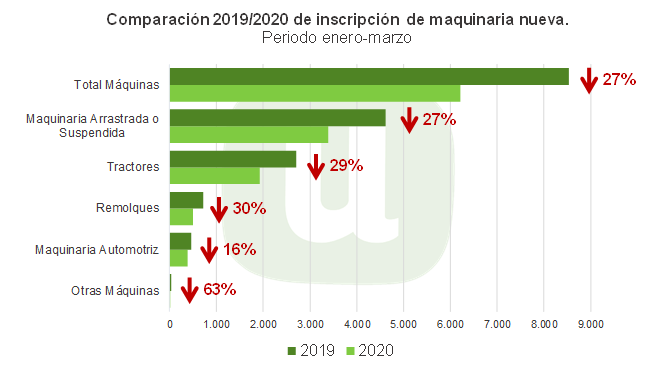 Venta de tractores agrícolas