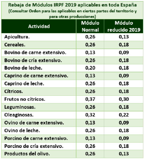 Rebaja Módulos Agricultura