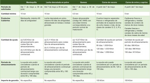 almacenamiento privado PAC