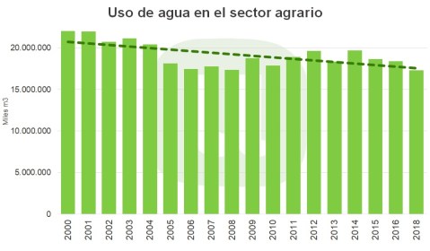 agua_ 2000-2018 (1)